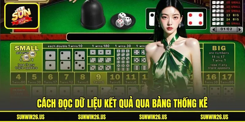 Cách đọc dữ liệu kết quả qua bảng thống kê Cách đọc dữ liệu kết quả qua bảng thống kê